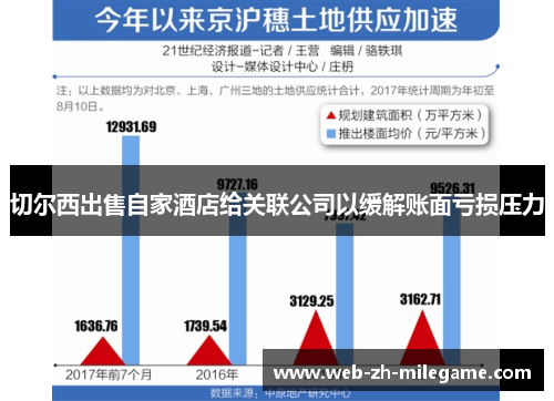切尔西出售自家酒店给关联公司以缓解账面亏损压力
