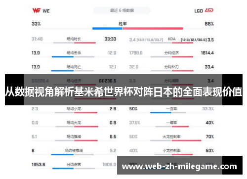 从数据视角解析基米希世界杯对阵日本的全面表现价值